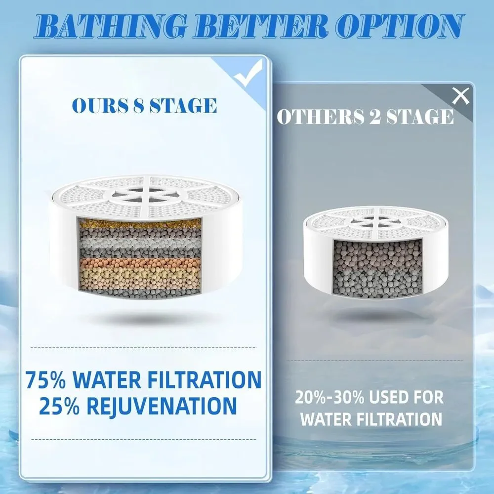 Bath Filter for Tub - Bathtub Water Filter for Softer Skin & Hair, 8 Stages